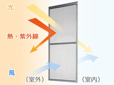 アルミサッシ網戸